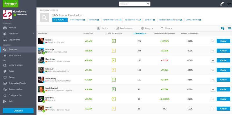 A quién copiar en etoro